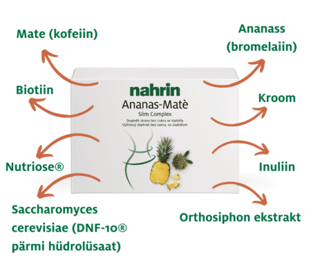 saleduskompleks bromelaiin